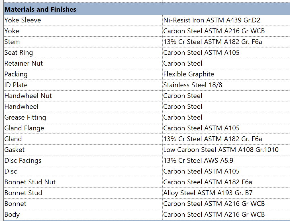 Screenshot of the 19 parameters dedicated to material metadata.
